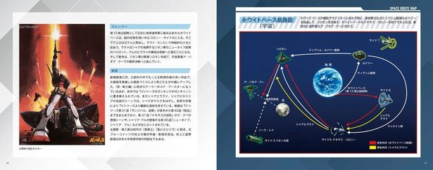 各作品の「ホワイトベース航路図」は壮大な物語を理解する手助けになる