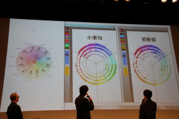 先生のアドバイスでチャートに変化が！