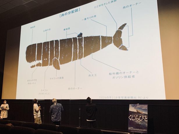 ドキュメンタリー映画 くじらびと 映像の迫力に グレートジャーニー 関野吉晴が 息をのんだ 最新の映画ニュースならmovie Walker Press