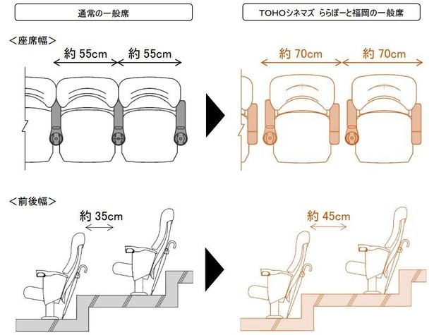 一般席の一席あたりのスペース比較