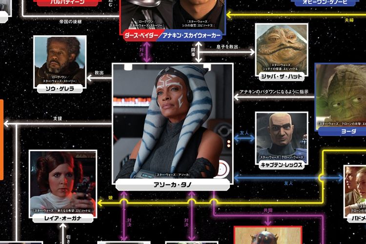 アナキンやマンドーとの関係も…「スター・ウォーズ」の超重要キャラ 