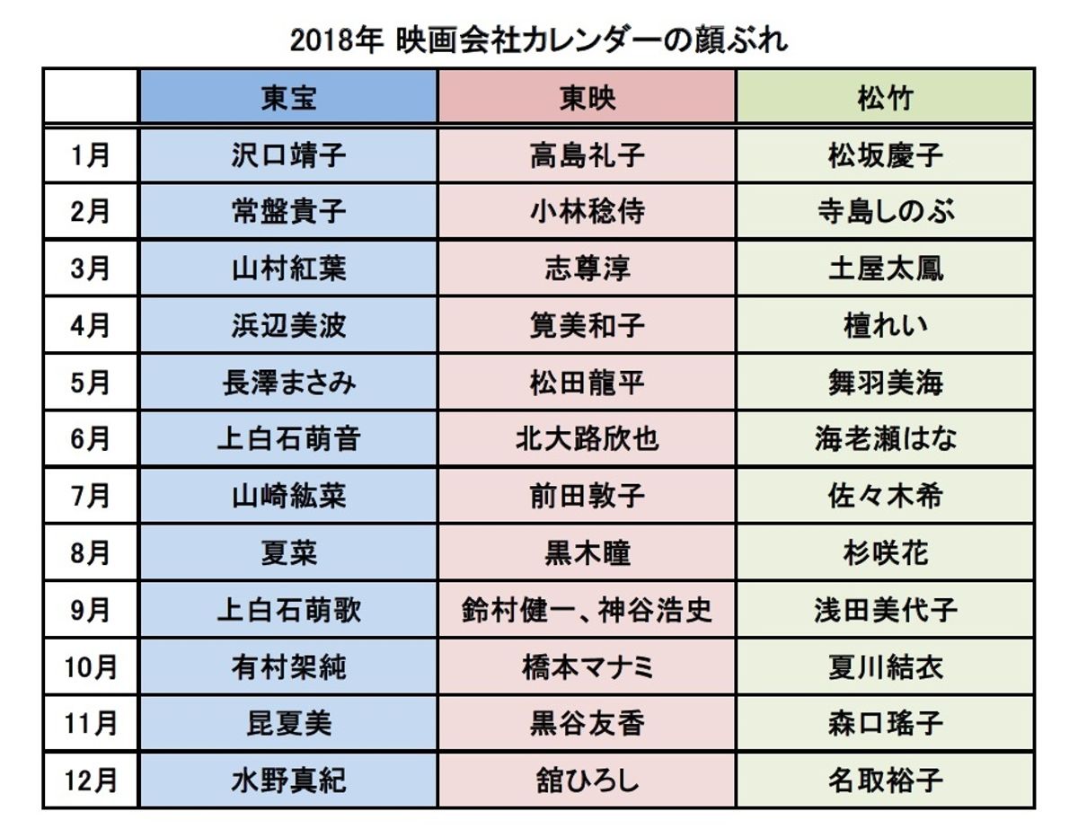 長澤まさみ、浜辺美波から大抜擢のイケメン声優まで！2018年映画会社カレンダーを徹底比較｜最新の映画ニュースならMOVIE WALKER PRESS