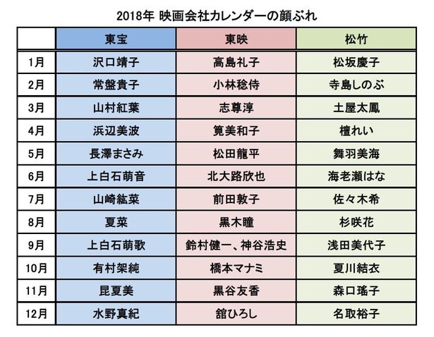 東宝、東映、松竹、2018年カレンダー月毎の顔ぶれ比較はこちらでイッキ見！