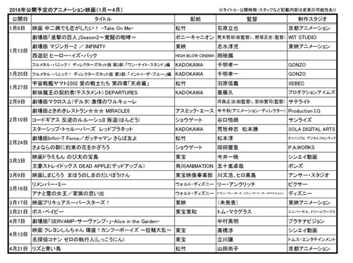 アナ雪』短編から細田守作品まで、2018年公開の注目アニメ映画は