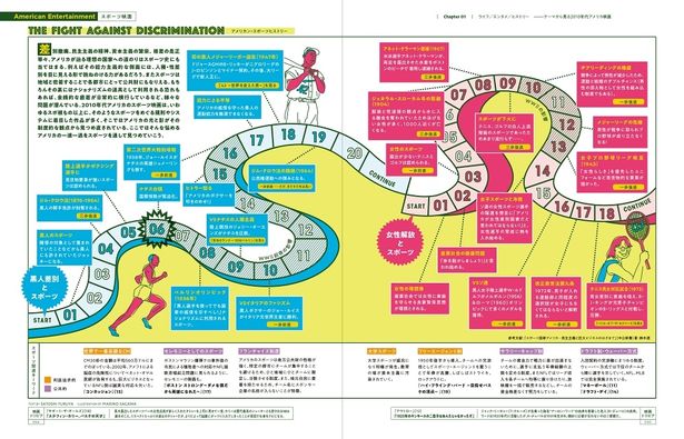 アメリカのスポーツの歴史を紐解くようなページなど、約230ページにわたり情報がぎっしりと詰め込まれている