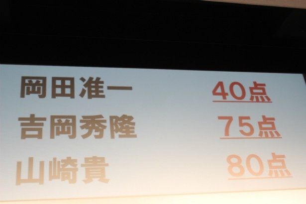 なぜか海賊度診断では岡田准一が最下位に！