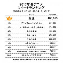 マジンガーz が45年ぶりに映画化 花澤香菜が 夜は短し歩けよ乙女 のヒロイン役に決定など 2週間の新着アニメnewsまとめ読み 画像6 6 最新の映画ニュースならmovie Walker Press